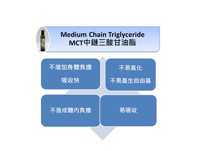 安達生活100%MCT中鏈椰子油3.png