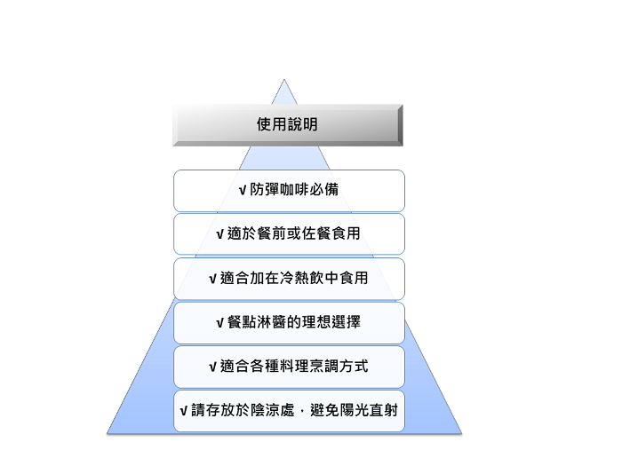 安達生活100%MCT中鏈椰子油4.png