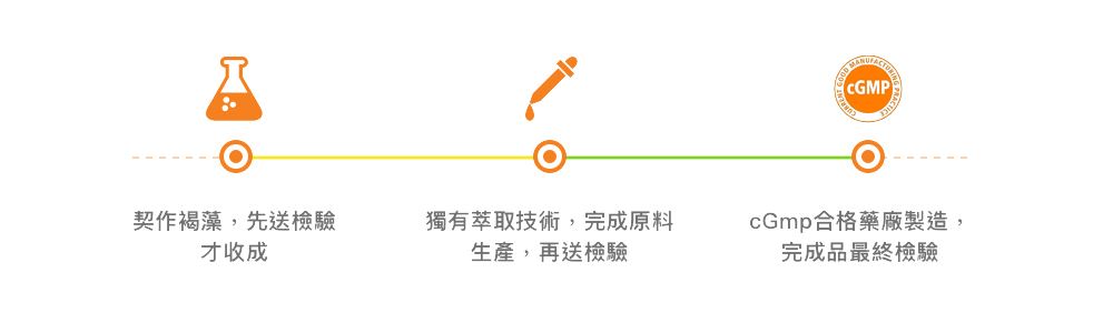 1526005312258233.jpg HiQ褐抑定藻寡醣(小分子褐藻醣膠)60顆15.jpg