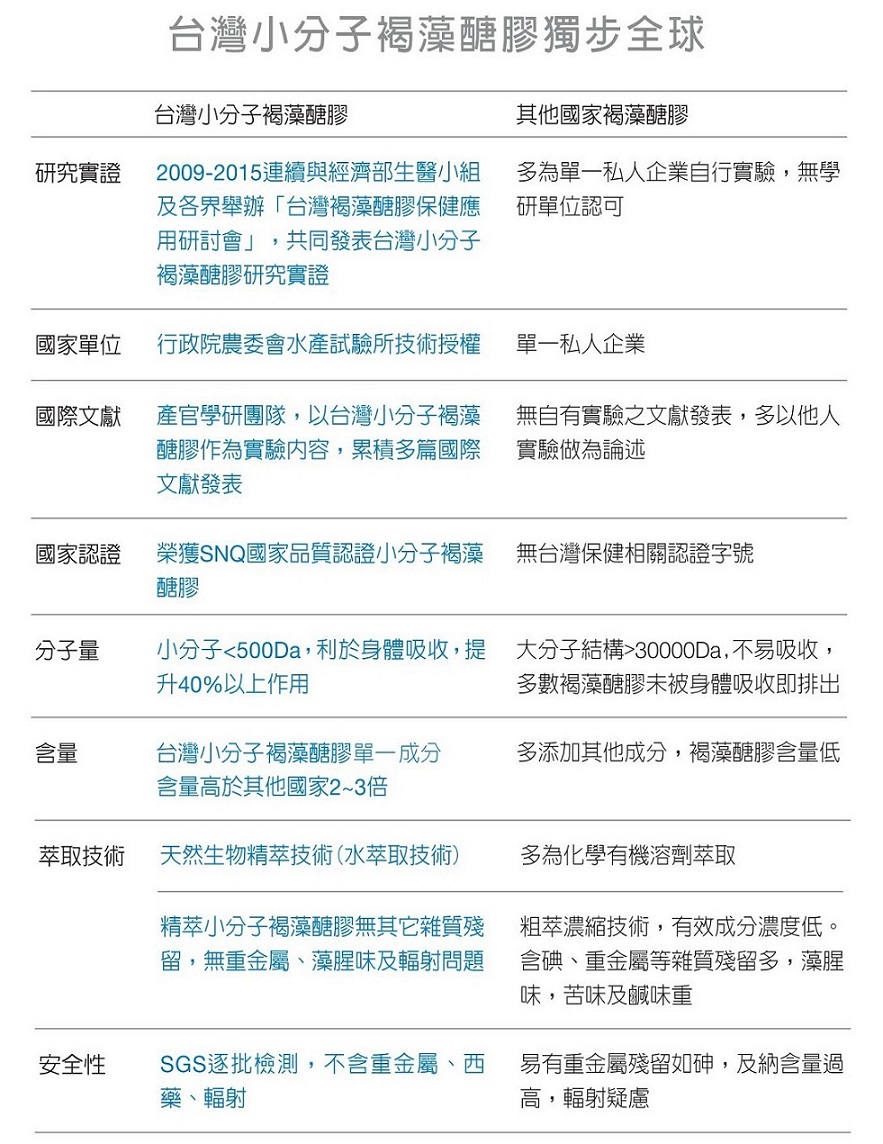 1526005645145306.jpg HiQ褐抑定藻寡醣(小分子褐藻醣膠)60顆21.jpg