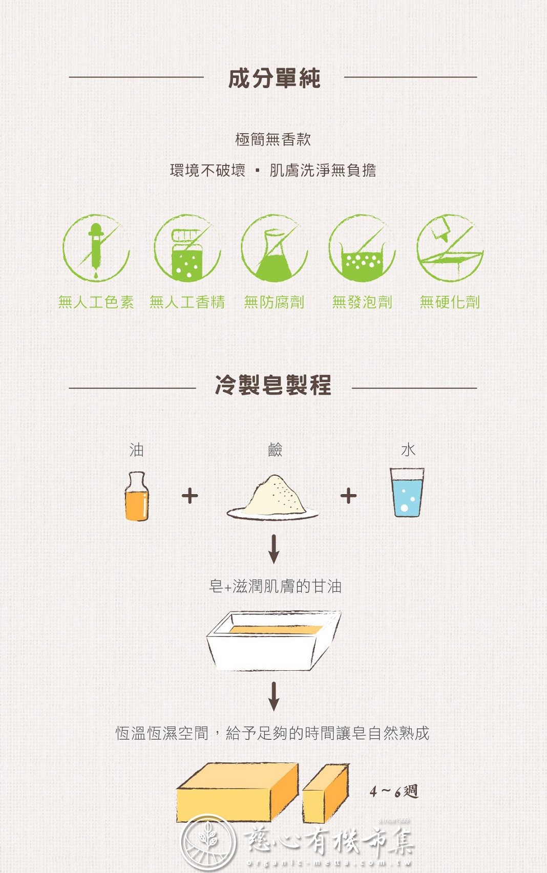蓮淨白玉清潤茶油手工皂03.jpg