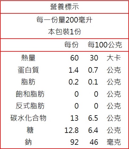 1527677220705129.jpg 清淨生活德國好鮮純紅蘿蔔汁(小)2.jpg