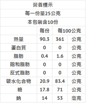 清淨生活農場智慧整顆蔓越莓乾(買一送一)4.jpg