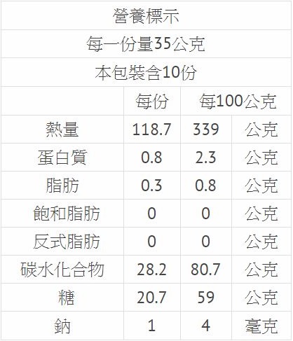 1528279142980598.jpg 清淨生活天然超大無籽葡萄乾(買一送一)2.jpg