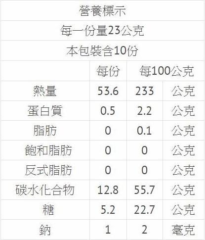 清淨生活農場智慧蜜棗乾(買一送一)3.jpg