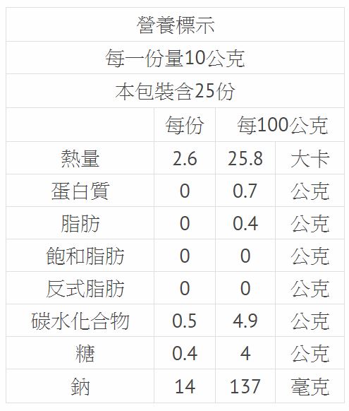 清淨生活五行湯烏醋5.jpg