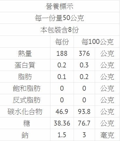 1528423338768325.jpg 清淨生活黑糖蜜冬瓜茶塊(需冷藏)1.jpg