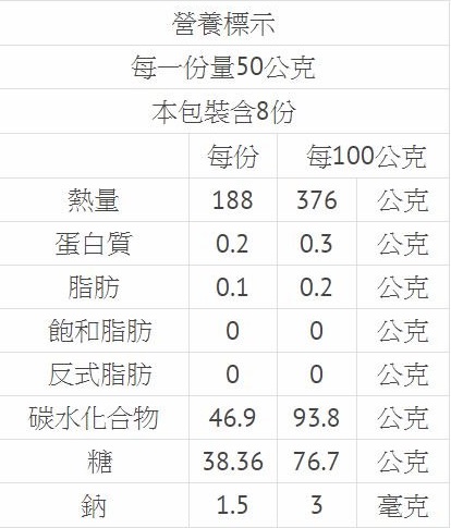 清淨生活黑糖蜜冬瓜茶塊(需冷藏)1.jpg