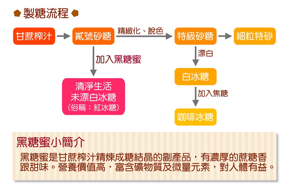 清淨生活手工未漂白粗冰糖(5斤)4.jpg