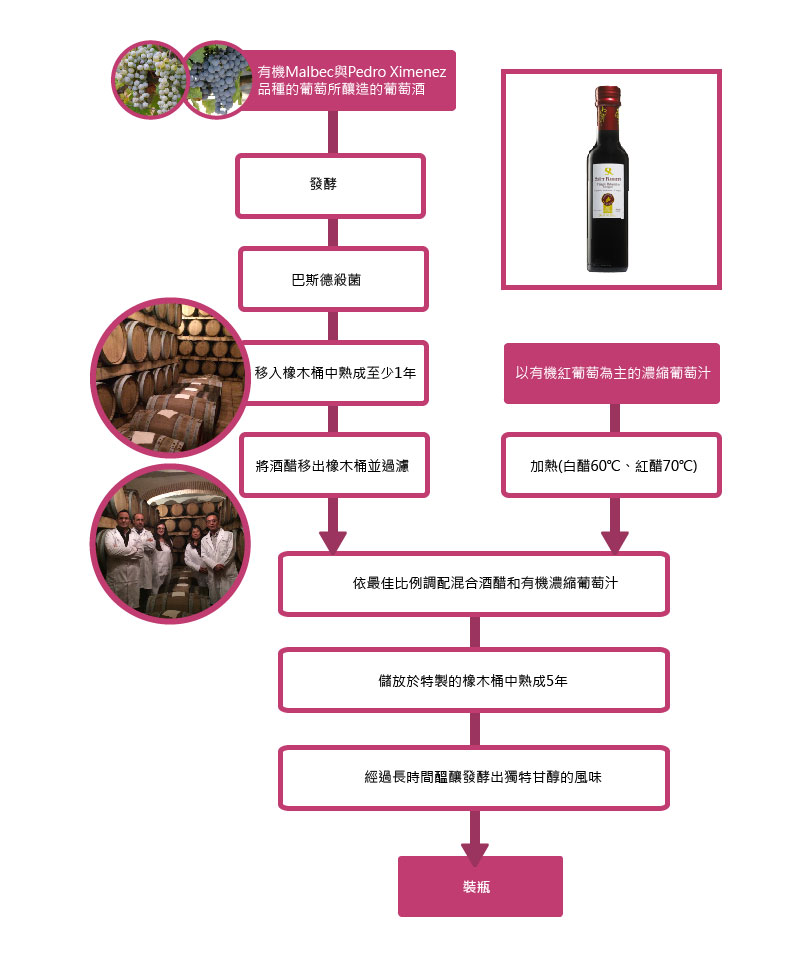 智慧有機莎蘿瑪西班牙有機紅巴薩米克醋1.jpg