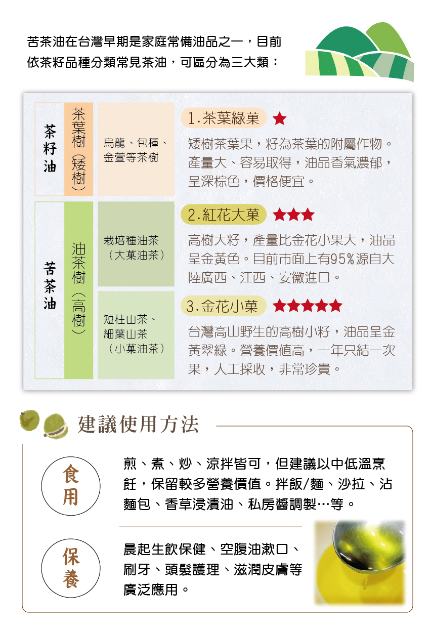 護生善緣台灣原生種小籽苦茶油4.jpg