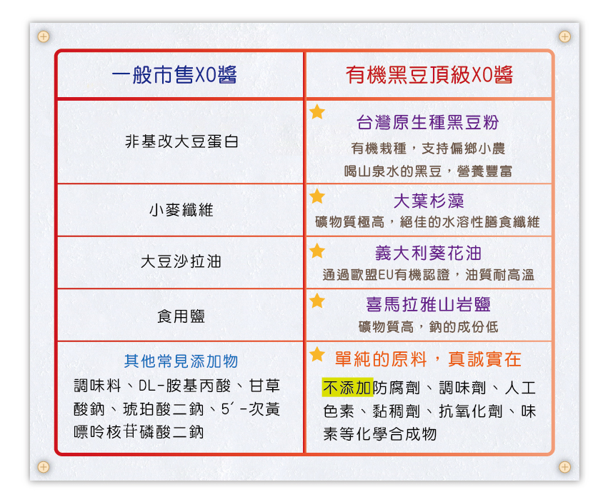 護生善緣台灣原生種黑豆頂級XO醬3.jpg