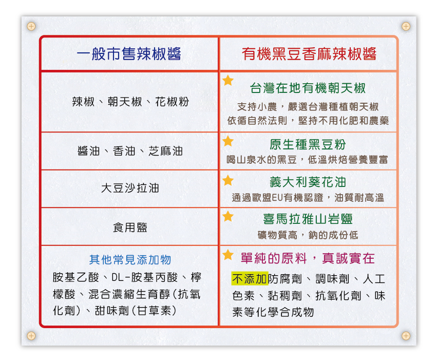 護生善緣有機台灣原生種黑豆香麻辣椒醬3.jpg