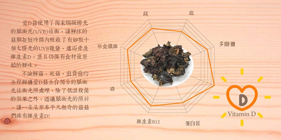 愛D菇木耳絲3.jpg