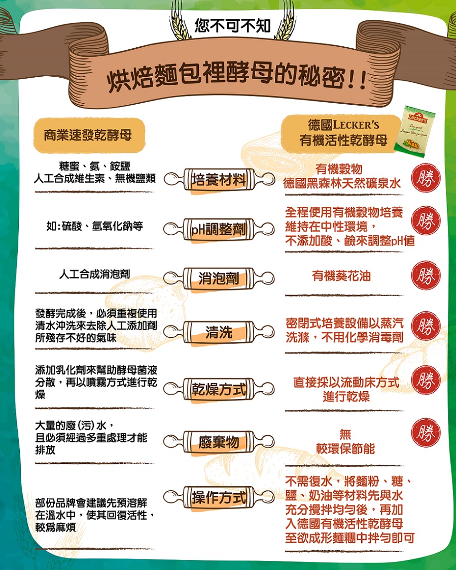 1530099544727931.jpg 智慧有機體萊克斯德國Lecker's有機活性乾酵母 (2x9g) 5.jpg