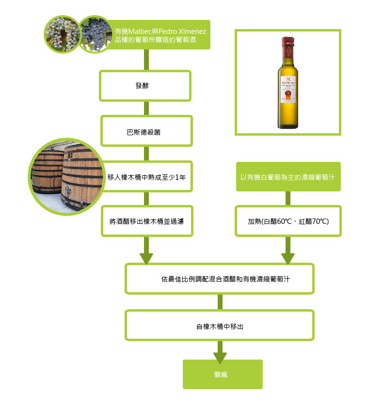 智慧有機體莎蘿瑪西班牙有機白巴薩米克醋4.jpg