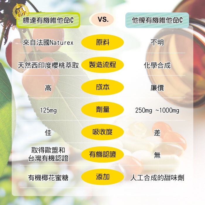 標達BuDer有機維他命C(添加紅藻鈣)3.jpg