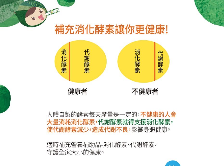 達觀國際萃綠檸檬消化酵素(60入)5.jpg