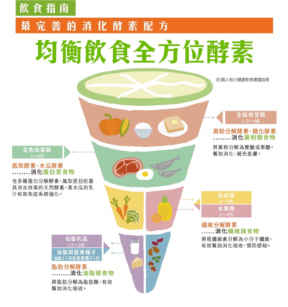 達觀國際萃綠檸檬消化酵素(60入)6.jpg