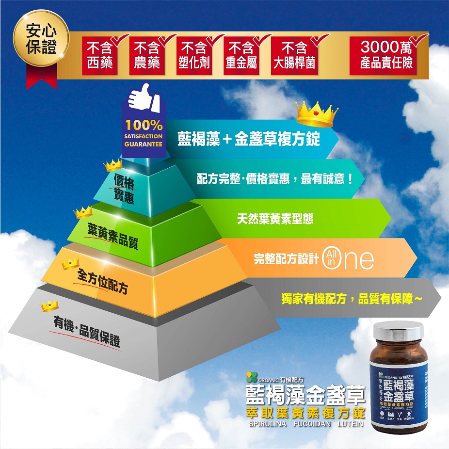 達觀國際藍褐藻+金盞草萃取葉黃素複方錠8.jpg