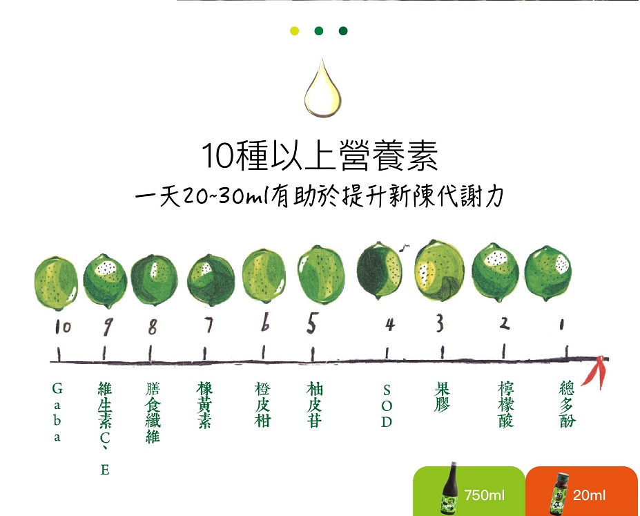 達觀國際萃綠檸檬果膠代謝酵素(750ml)5.jpg