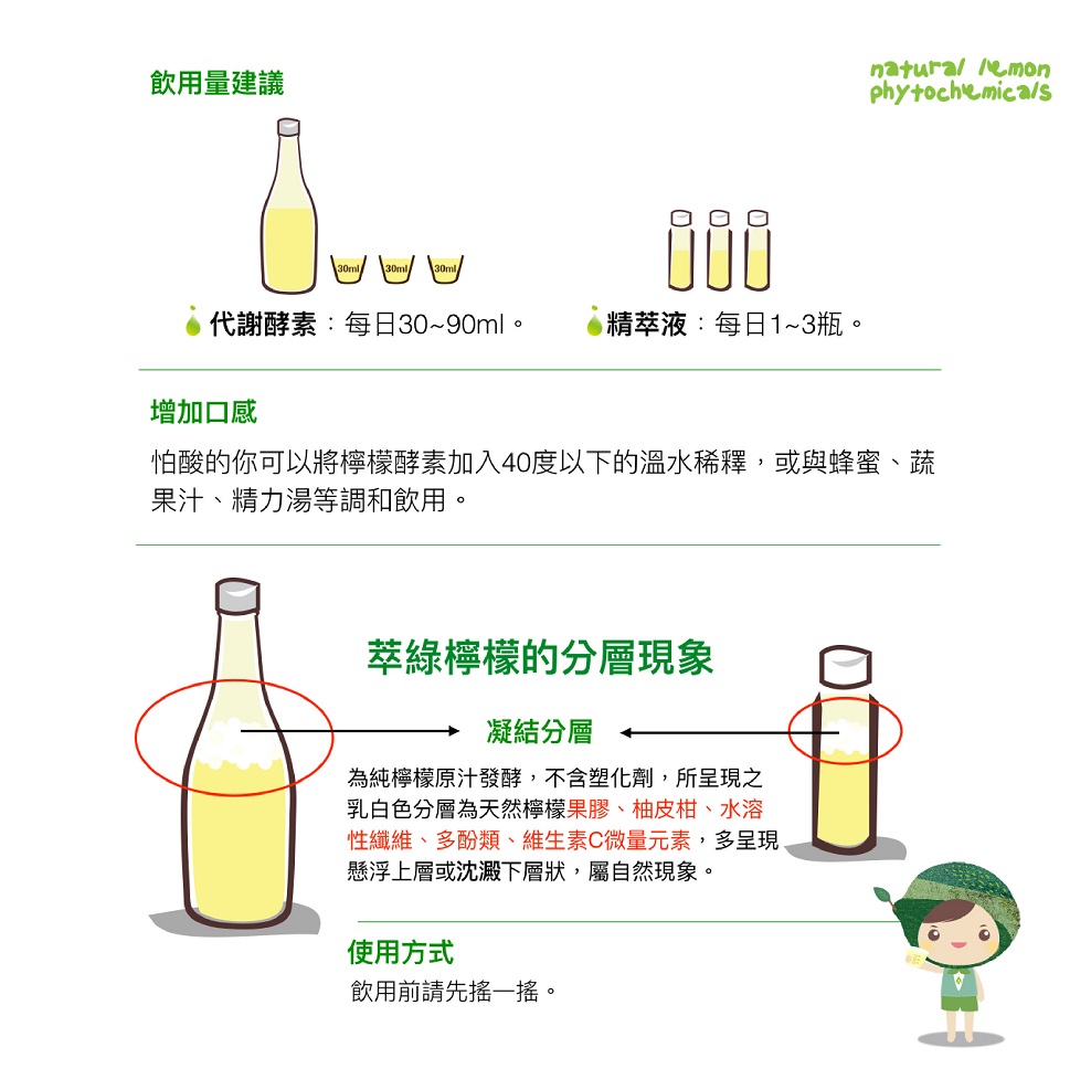 達觀國際萃綠檸檬果膠代謝酵素(750ml)12.jpg