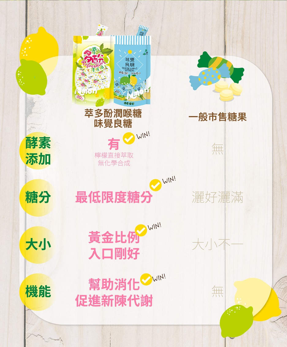 達觀國際萃多酚潤喉糖4.jpg