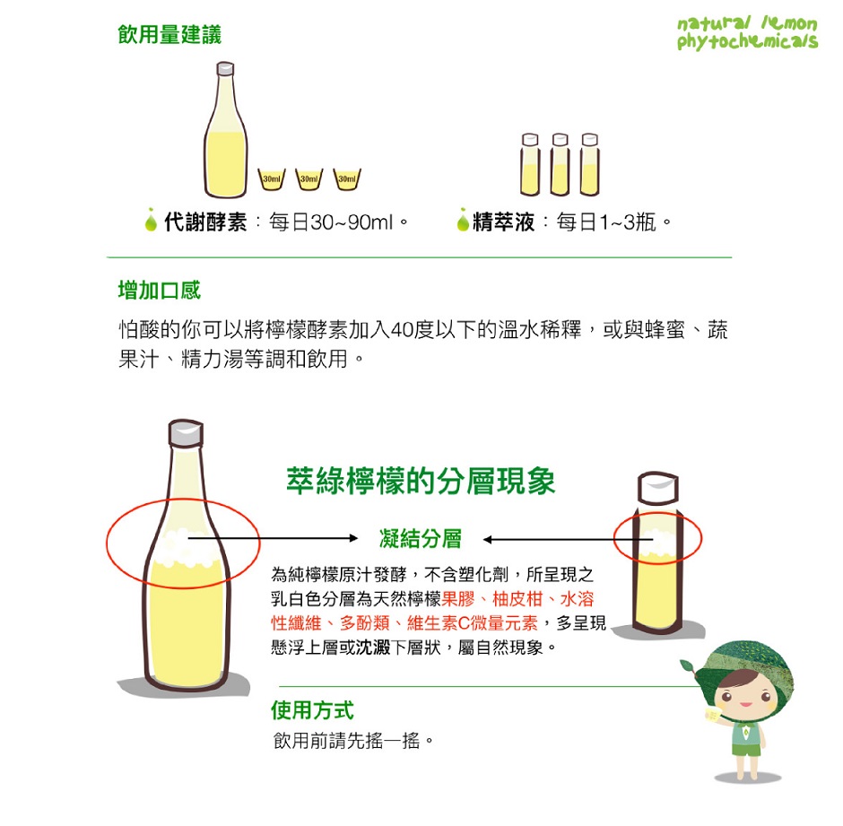 達觀國際333代謝馬拉松(3個月型-擊退水腫體質)11.jpg