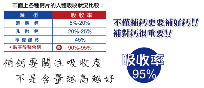 萬大酵素酵素鈣Ca-Rich(胺基酸螯合鈣)3.gif