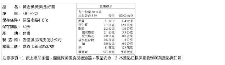 勤億黃金葉黃素是好蛋2.jpg