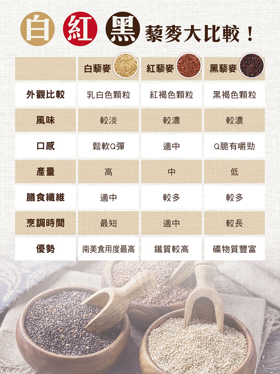 花蓮綠農場有機藜麥3.jpg